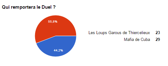 Détails du duel